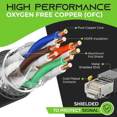 GearIT Cat6 Outdoor Ethernet Cable (50ft) 23AWG Pure Copper, FTP, LLDPE, Waterproof, Direct Burial, In-Ground, UV Resistant, POE, Network, LAN, Internet, Cat 6, Cat6 Cable - 50 Feet in Saudi Arabia