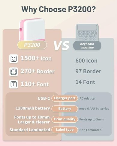 صانع الملصقات Labeler P3200، آلة طابعة ملصقات بلوتوث محمولة، تدعم iOS Android، مع مغلفة، هدية للنساء والرجال والمنزل والمكتب والمدرسة، شاحن من النوع C - أخضر in Saudi Arabia