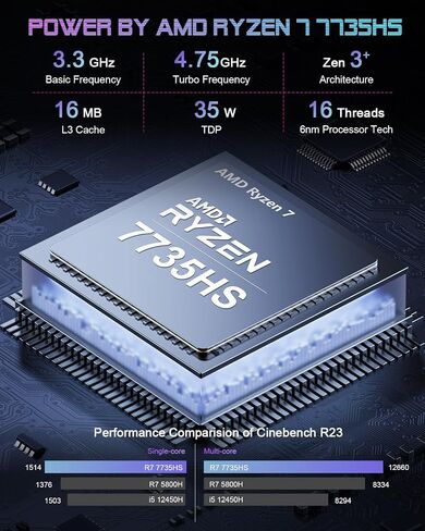 Beelink Mini PC AMD Ryzen 9 6900HX Up to 4.9GHz 8C/16T, SER6 32GB DDR5 RAM 1TB SSD PCIe4.0, Radeon 680M Graphics 12core 2400 MHz, 2.5G LAN Mini Computer WiFi 6/BT5.2/HDMI/DP/USB4.0,Gaming/Office in Saudi Arabia