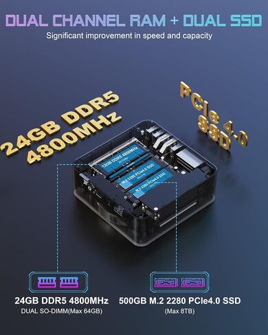 Beelink Mini PC AMD Ryzen 9 6900HX Up to 4.9GHz 8C/16T, SER6 32GB DDR5 RAM 1TB SSD PCIe4.0, Radeon 680M Graphics 12core 2400 MHz, 2.5G LAN Mini Computer WiFi 6/BT5.2/HDMI/DP/USB4.0,Gaming/Office in Saudi Arabia