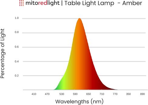 Mito Red Light - Red Light Lamp - Portable & Flexible Red Table Lamp - Cordless Lamp, Rechargeable Reading Lamp - Red Light Reading Light - Red Light for Bedroom & Desk in Saudi Arabia