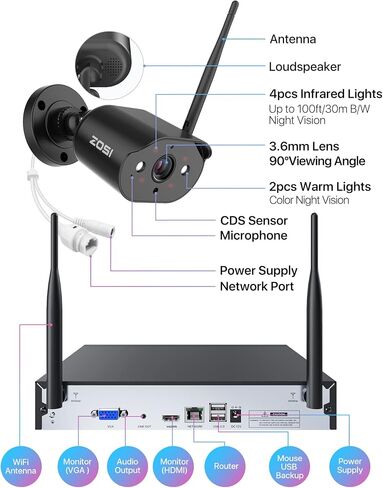ZOSI 1080P Wireless Security Cameras Outdoor Indoor with Night Vision, H.265+ 2MP Auto Match Weatherproof IP Cameras (Only Work with ZOSI NVR,Model: 1AR-08JP00-US) in Saudi Arabia