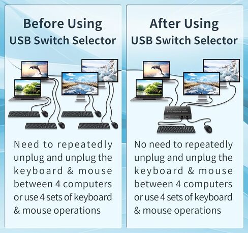 USB 3.0 Switch 4 Computers 3 Computers Keyboard Mouse Switch,4 Port USB Switch Selector Sharing 4 USB Devices,USB Switcher Compatible with Mac/Windows/Linux,with Desktop Controller and 4 USB Cable. in Saudi Arabia