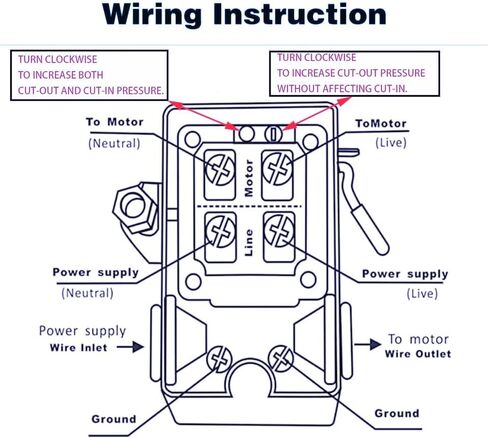 مفتاح الضغط LF10-4H، مفتاح ضغط ضاغط الهواء 4 منافذ، تحكم بديل NPT1/4 95-125 PSI 20A in Kuwait