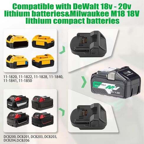 Battery Adapter for Hitachi 18V Battery & for Metabo HPT 18V Battery Cordless Tool Fit for DeWalt 20V Battery & for Milwaukee M18 18V Battery Use Convert for Metabo HPT 18V Slide Battery(Adapter Only) in Saudi Arabia