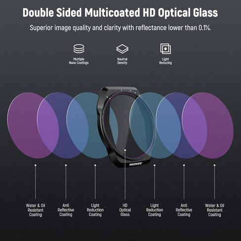 NEEWER ND/PL Filter Set Compatible with DJI Air 3S, 4 Pack ND8/PL, ND16/PL, ND32/PL, ND64/PL Neutral Density Polarizer Drone Accessories Slim Multicoated HD Optical Glass, FL-A87 in Saudi Arabia