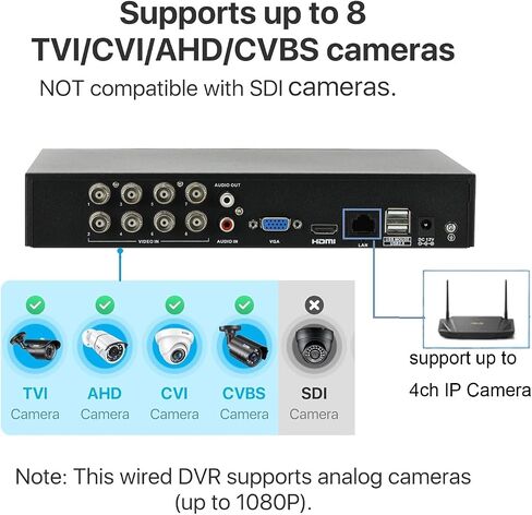 DVR لكاميرا الأمان، 2MP 1080P 8CH مسجل فيديو رقمي تناظري، مسجل CCTV DVR، H.265، يدعم فقط 1080P 2MP أو الكاميرات ذات الدقة المنخفضة in Kuwait