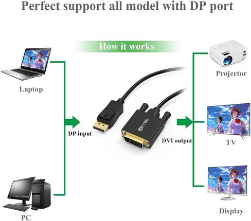 منفذ عرض إلى كابل DVI بطول 6 أقدام و10 حزم، منفذ عرض (DP) إلى سلك محول DVI ذكر إلى ذكر متوافق مع الكمبيوتر والكمبيوتر المحمول والكمبيوتر الشخصي والشاشة وجهاز العرض وتلفزيون HDTV - أسود in Saudi Arabia