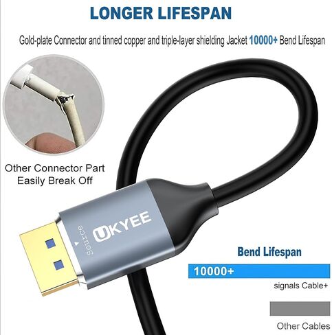 UKYEE DisplayPort إلى DVI كابل 6 أقدام 2 حزمة، منفذ عرض إلى محول DVI ذكر إلى ذكر، كابل DP إلى DVI مطلي بالذهب عالي السرعة متوافق مع الكمبيوتر الشخصي، الكمبيوتر المحمول، HDTV، جهاز العرض، الشاشة، رمادي أكثر in Kuwait