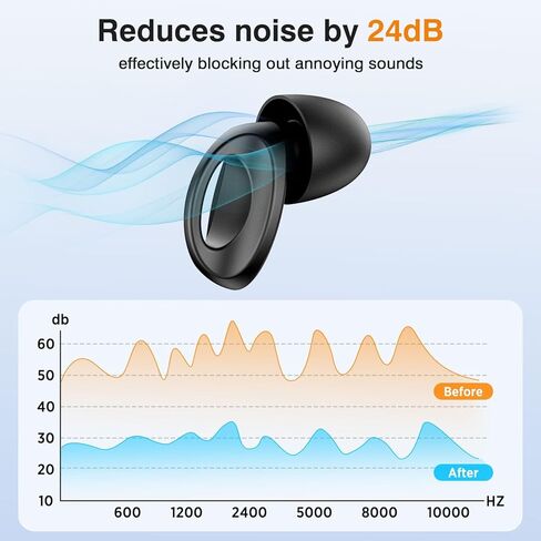 Link Dream Ear Plugs for Sleeping Noise Reduction, Reusable Earplugs for Hearing Protection, 4 Pair Silicone Ear Tips in XS/S/M/L – 28dB Noise Cancelling with Storage Case in Saudi Arabia