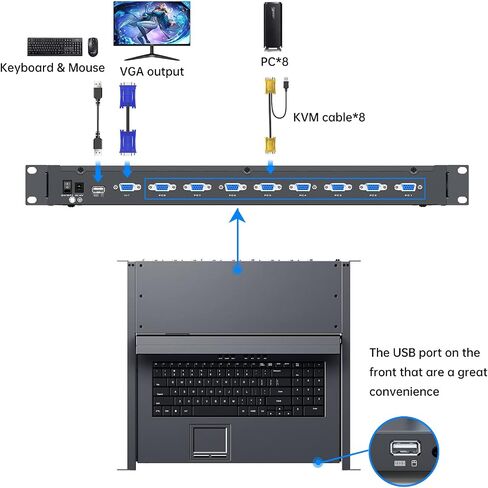 16 Port VGA KVM Switch, 17'' LCD KVM Console Integrated with Keyboard Monitor Touchpad Drawer, 1U Rack Mount KVM for 19'' Cabinet, Supports OSD Menu/Hotkey/Button Switch(16 KVM Cables) in Kuwait