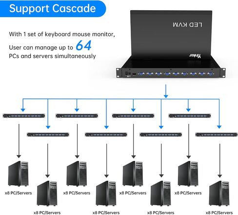 16 Port VGA KVM Switch, 17'' LCD KVM Console Integrated with Keyboard Monitor Touchpad Drawer, 1U Rack Mount KVM for 19'' Cabinet, Supports OSD Menu/Hotkey/Button Switch(16 KVM Cables) in Kuwait