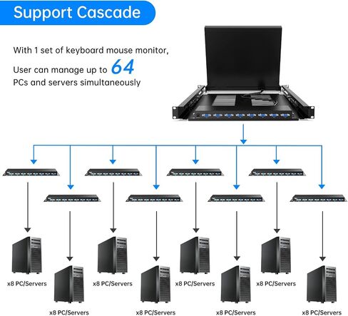 16 Port VGA KVM Switch, 17'' LCD KVM Console Integrated with Keyboard Monitor Touchpad Drawer, 1U Rack Mount KVM for 19'' Cabinet, Supports OSD Menu/Hotkey/Button Switch(16 KVM Cables) in Kuwait