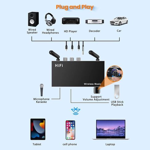 Bluetooth 5.3 Receiver, TV Bluetooth Transmitter, Wireless Audio Adapter for Home Stereo/Headset/Speaker/Home Theater/Mobile Phone/TV/PC/car, Microphone Support, coaxial USB RCA AUX 3.5 mm in Saudi Arabia