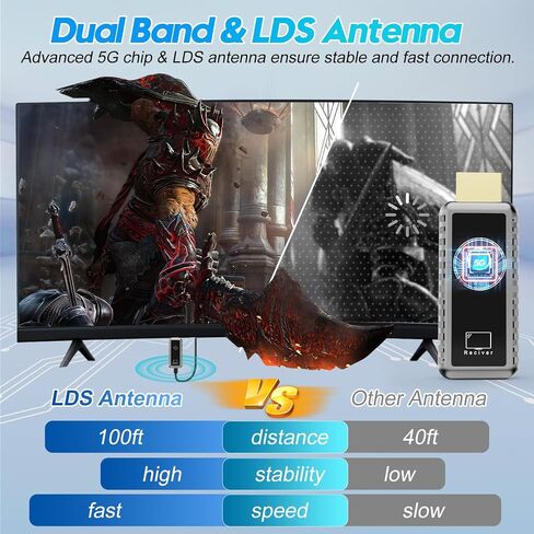 Wireless HDMI Transmitter and Receiver, Plug & Play Portable Wireless HDMI, 4K Wireless HDMI Support 2.4/5.8Ghz 100Ft, for Laptop/Pc/Tv Box/Camera/Projector, No App/Bluetooth Needed in Saudi Arabia