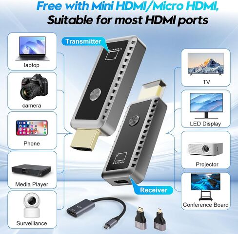 Wireless HDMI Transmitter and Receiver, Plug & Play Portable Wireless HDMI, 4K Wireless HDMI Support 2.4/5.8Ghz 100Ft, for Laptop/Pc/Tv Box/Camera/Projector, No App/Bluetooth Needed in Saudi Arabia