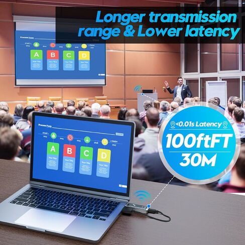 Wireless HDMI Transmitter and Receiver, Plug & Play Portable Wireless HDMI, 4K Wireless HDMI Support 2.4/5.8Ghz 100Ft, for Laptop/Pc/Tv Box/Camera/Projector, No App/Bluetooth Needed in Saudi Arabia