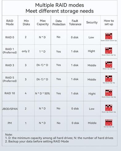 Yottamaster VN500C3 5 Bay Hard Drive Enclosure, 10Gbps Daisy-Chain 5 Bay DAS, Aluminum USB C DAS Enclosure Support 110TB (5x22TB), Max Up to 330TB for 2.5" & 3.5" SATA HDD/SSD (Diskless) in Saudi Arabia