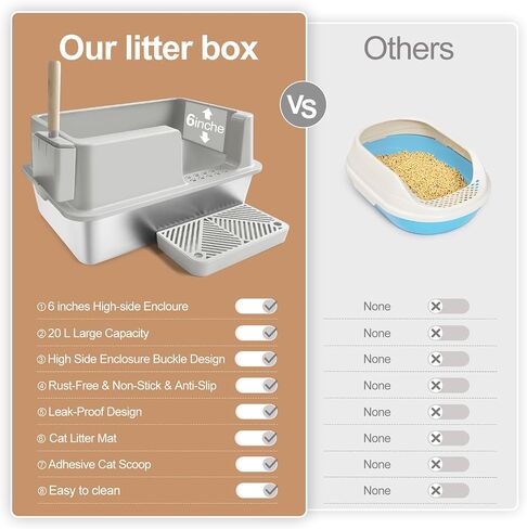 Sousia Stainless Steel Litter Box - Extra Large Steel Litter Box XL Non-Sticky Metal Litter Box Tray Anti-Leakage Easy Cleaning with Litter Scoop and High Wall Sides Enclosure for Big Cats in Saudi Arabia
