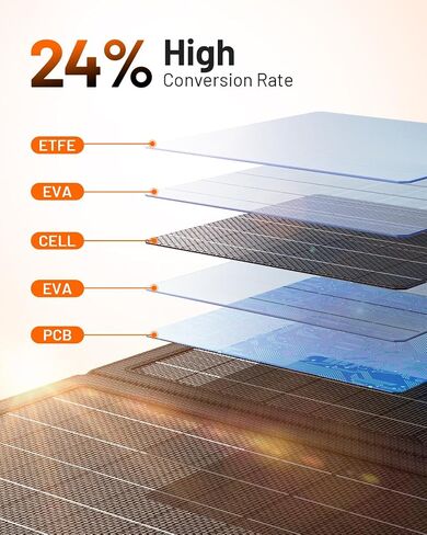 GOODaaa 30W Portable Solar Panel with Three Outputs, USB QC 3.0 Fast Charging Foldable Solar Charger, IP65 Waterproof Panels for Outdoor, Dual USB & One DC Charger for Phones, Tablet, Power Station in Saudi Arabia