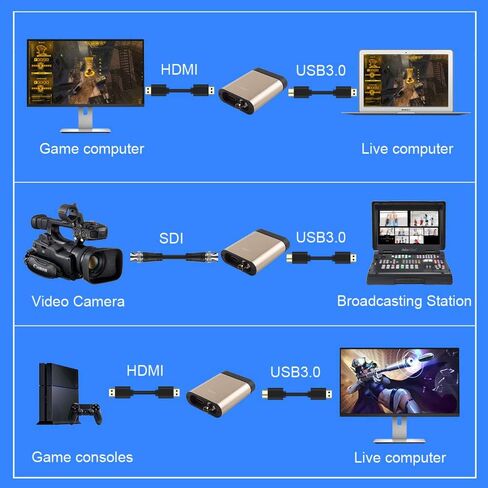 بطاقة التقاط فيديو أو ألعاب 4K60 HDMI بسرعة 360 ميجابايت/ثانية إلى USB 3.0 للبث المباشر بدقة 1080P60، للبث المباشر للكنيسة عبر الإنترنت على OBS Vmix YouTube Zoom Teams Twitch PC/Mac، عبور 4K60 HDMI 2.0 in Kuwait