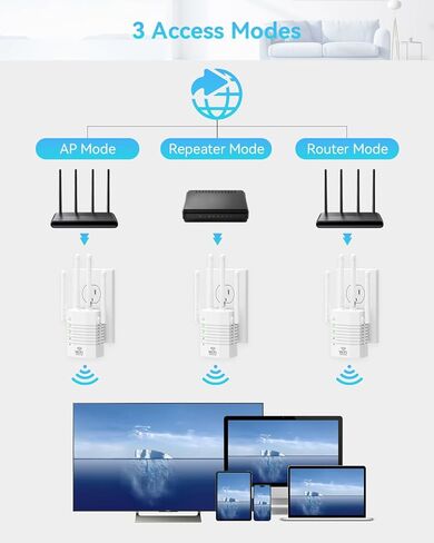 معزز إشارة موسع نطاق WiFi يصل إلى 12880 قدمًا مربعًا و105 أجهزة، مضخم نطاق WiFi موسع نطاق WiFi، معزز إشارة موسعات WiFi للمنزل، مكرر الإنترنت مع منفذ إيثرنت in Kuwait