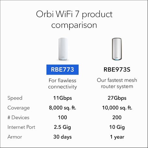 NETGEAR Orbi 770 Series Tri-Band WiFi 7 Mesh System (RBE773) - Router + 2 Satellite Extenders - Covers up to 8,000 sq. ft., 100 Devices - 2.5 Gig Internet Port - BE11000 802.11be (up to 11Gbps) in Saudi Arabia