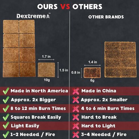 Dextreme Fire Starter Pack of 144/48 Natural Fire Starters Cubes for Campfires, Charcoal, BBQ, Grill Pit, Fireplace, Wood Stoves, Smokers and Camping - Easy to Ignite and Non Toxic… (48 Squares) in Kuwait