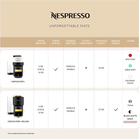 ماكينة صنع القهوة والإسبريسو من نسبريسو إصدار محدود من Vertuo Pop+ من Breville، لون أسود ذهبي مطفي in Kuwait