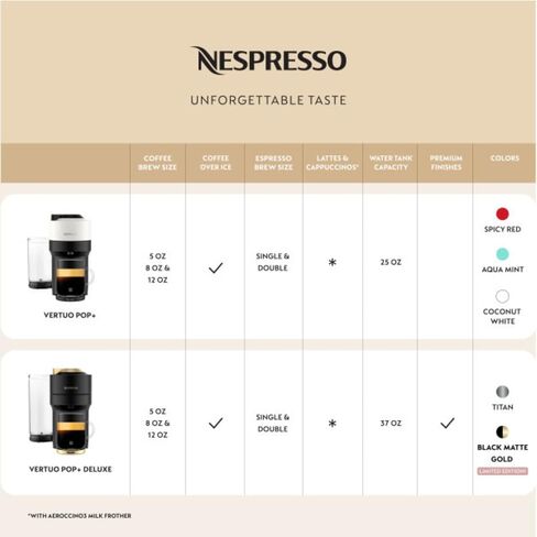ماكينة صنع القهوة والإسبريسو من نسبريسو إصدار محدود من Vertuo Pop+ من Breville، لون أسود ذهبي مطفي in Kuwait