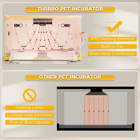 TURBRO 85L Pet Incubator, Precision Temperature Control for Puppy & Kitten Care, with Adjustable Fan Speed, Multifunctional LED Panel, Respiratory Support Nebulizer, Humidity Monitoring in Saudi Arabia