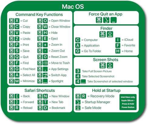 لوحة ماوس أوامر MacOS | اختصارات لوحة مفاتيح Apple | قاعدة مطاطية مضادة للانزلاق | ورقة الغش | أجهزة الكمبيوتر المكتبية والمحمولة | المقاس 9.25 بوصة طول × 7.75 بوصة عرض in Kuwait