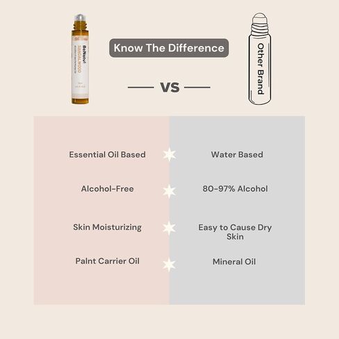 Rose Perfume Oil Roll On for Women and Men, Alcohol Free Eau de Parfum,Travel Size Essential Oil Body Fragrance, Concentrated Woody Floral Scent, 10 ml in Saudi Arabia
