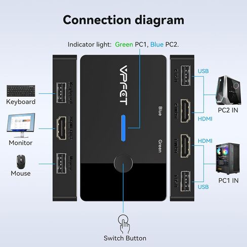 HDMI KVM Switch 1 شاشات 2 أجهزة كمبيوتر 4K @ 60 هرتز USB KVM Switches 2 منافذ لـ 2 جهاز كمبيوتر لمشاركة شاشة واحدة وماوس لوحة المفاتيح مع توصيل وتشغيل وحدة تحكم سلكية in Saudi Arabia
