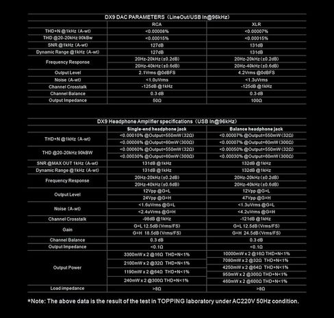 مضخم سماعة الرأس Topping DX9 DAC NFCA - AK4499EQ Flagship DAC، التحكم في مستوى الصوت الهجين، 6 قنوات منفصلة NFCA عالية الأداء (فضي، الذكرى السنوية الخامسة عشرة) in Kuwait