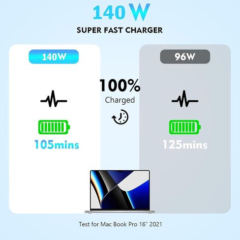شاحن Macbook Pro Charge، 140 واط سريع Mac book Air/Pro مع كابل شاحن سريع 6FT USB C إلى C لأجهزة Apple MacBook Pro/MacBook Air 16 15 14 13 بوصة، M1 M2 M3، iPad Pro، Samsung Galaxy وجميع أجهزة USB C in Saudi Arabia