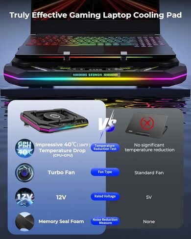 وسادة تبريد للكمبيوتر المحمول من Seeda، مبرد كمبيوتر محمول للألعاب مع مروحة توربو مقاس 4.72 بوصة، ومرشحات غبار، وتحكم باللمس، وإضاءة RGB، ومبرد كمبيوتر محمول مقاس 10-17.3 بوصة مع محور USB ثلاثي المنافذ in Kuwait