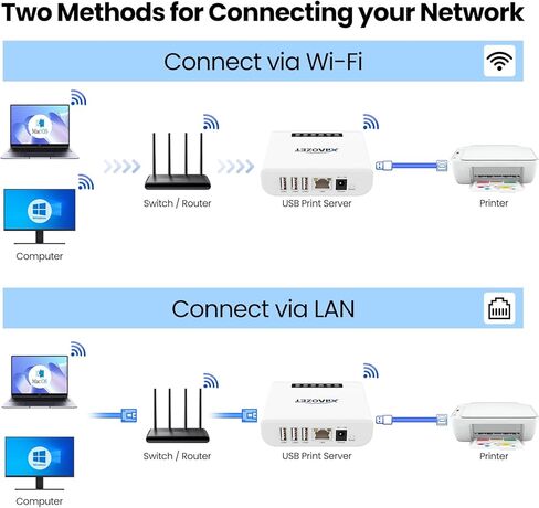 Wireless USB Server and Print Server, Share USB Devices (Printer, Scanner or More) Over LAN via Ethernet or WiFi Network – Easy Setup (LK300EW) in Kuwait
