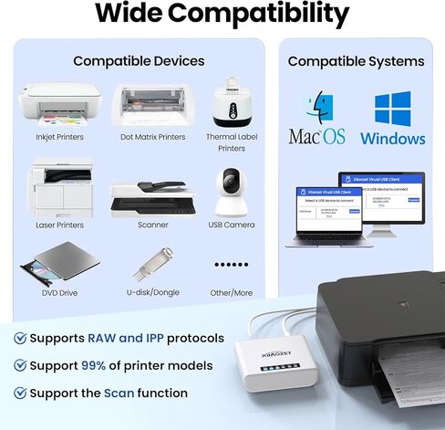 Wireless USB Server and Print Server, Share USB Devices (Printer, Scanner or More) Over LAN via Ethernet or WiFi Network – Easy Setup (LK300EW) in Kuwait