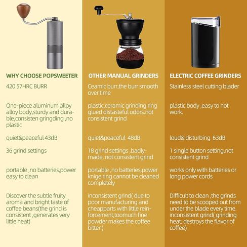 Manual Coffee Bean Grinder,Popsweeter C38 hand coffee grinder with Stainless Steel Conical Grinding Burr for Espresso,Pour Over,FrenchPress,Moka,Americano, for Office Home Traveling Camping in Saudi Arabia