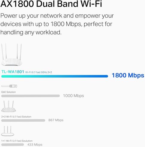 TP-Link AX1800 Dual Band Gigabit Wi-Fi 6 Access Point (TL-WA1801) Desktop Wi-Fi Bridge HE80 & Beamforming Supports Multi-SSID/Client/Range Extender Mode 4 Fixed Antennas Passive PoE in Saudi Arabia