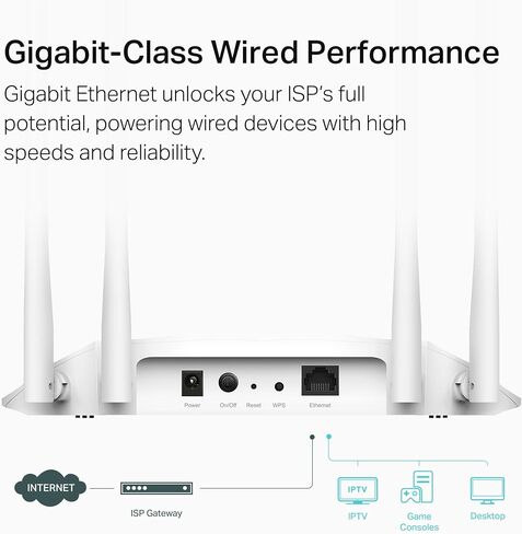 TP-Link AX1800 Dual Band Gigabit Wi-Fi 6 Access Point (TL-WA1801) Desktop Wi-Fi Bridge HE80 & Beamforming Supports Multi-SSID/Client/Range Extender Mode 4 Fixed Antennas Passive PoE in Saudi Arabia