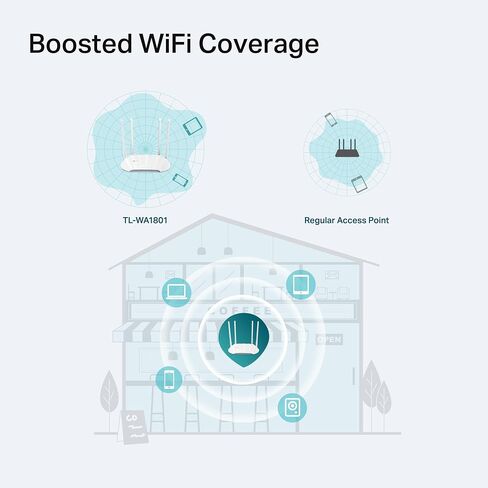 TP-Link AX1800 Dual Band Gigabit Wi-Fi 6 Access Point (TL-WA1801) Desktop Wi-Fi Bridge HE80 & Beamforming Supports Multi-SSID/Client/Range Extender Mode 4 Fixed Antennas Passive PoE in Saudi Arabia