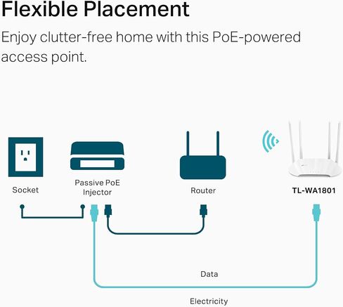 TP-Link AX1800 Dual Band Gigabit Wi-Fi 6 Access Point (TL-WA1801) Desktop Wi-Fi Bridge HE80 & Beamforming Supports Multi-SSID/Client/Range Extender Mode 4 Fixed Antennas Passive PoE in Saudi Arabia