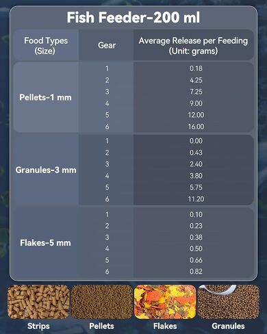 Pawfly Automatic Fish Feeder for Aquarium Auto Vacation Timer Fish Feeder for Fish Tank 60 ml Adjustable Fish Food Dispenser for Pellets Flakes Strips, Battery Operated (Battery Not Included) in Kuwait