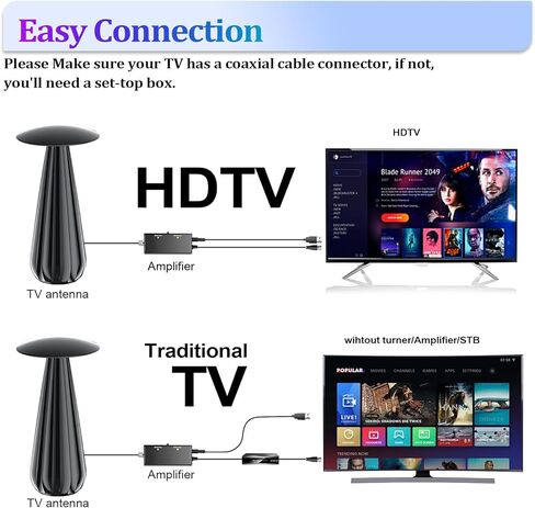 أقوى هوائي تلفزيون داخلي لعام 2024، نطاق يزيد عن 1400 ميل، أفضل هوائي تلفزيون رقمي للقنوات المحلية، هوائي تلفزيون ذكي للتلفزيون عالي الدقة مع مضخم إشارة - يدعم 4K 1080p جميع أجهزة التلفاز - كابل محوري بطول 38 قدم in Kuwait