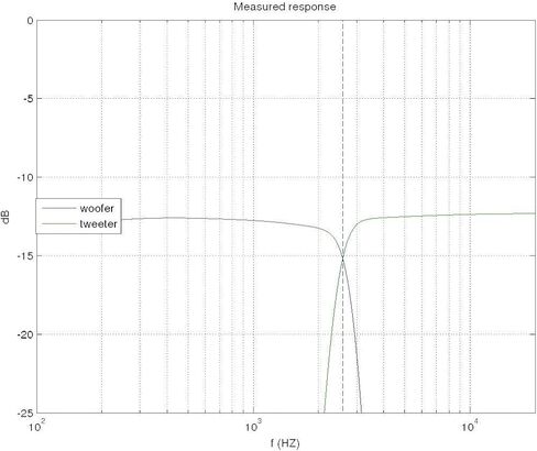 Crossover : 2 Way, 2600hz, Protected, 18 dB/Octave in Saudi Arabia