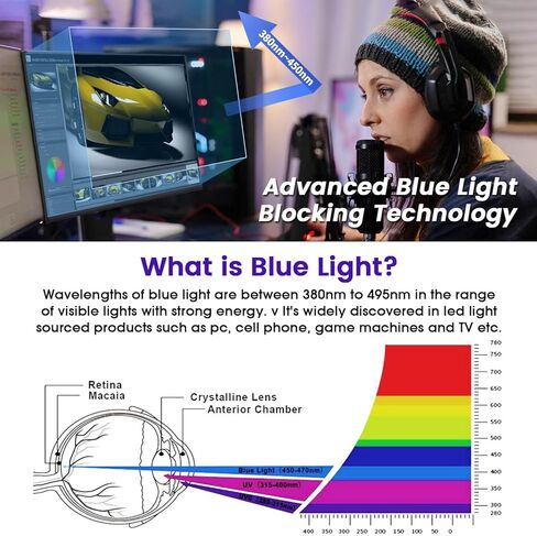 F FORITO واقي شاشة تلفزيون غير لامع مضاد للضوء الأزرق مقاس 32 بوصة، غطاء شاشة كمبيوتر مضاد للوهج لحماية العين مقاس 32 بوصة لشاشات LCD وLED وOLED وQLED 4K HDTV in Kuwait