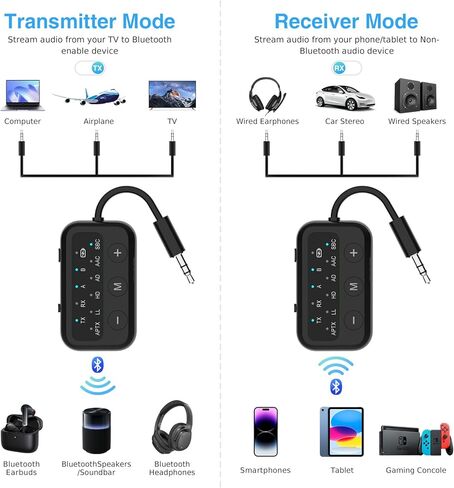 1Mii Bluetooth Airplane Adapter for up 2 Headphones,AptX Adaptive/Low Latency/HD Audio,Plane Travel Essentials,Bluetooth Wireless Audio Transmitter Receiver for Airplane,TV,Car,PC,Gym in Saudi Arabia