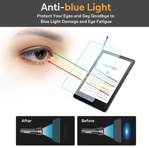 CoBak 3 Pack Anti-Blue Screen Protector for 6.8" Kindle Paperwhite, Kobo Aura H2O Edition 2 - Eye Protection, Fingerprint Resistance - PET Film in Saudi Arabia